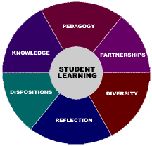Education Department Conceptual Framework